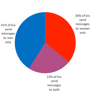 Illustration for article titled The Big Lies People Tell In Online Dating